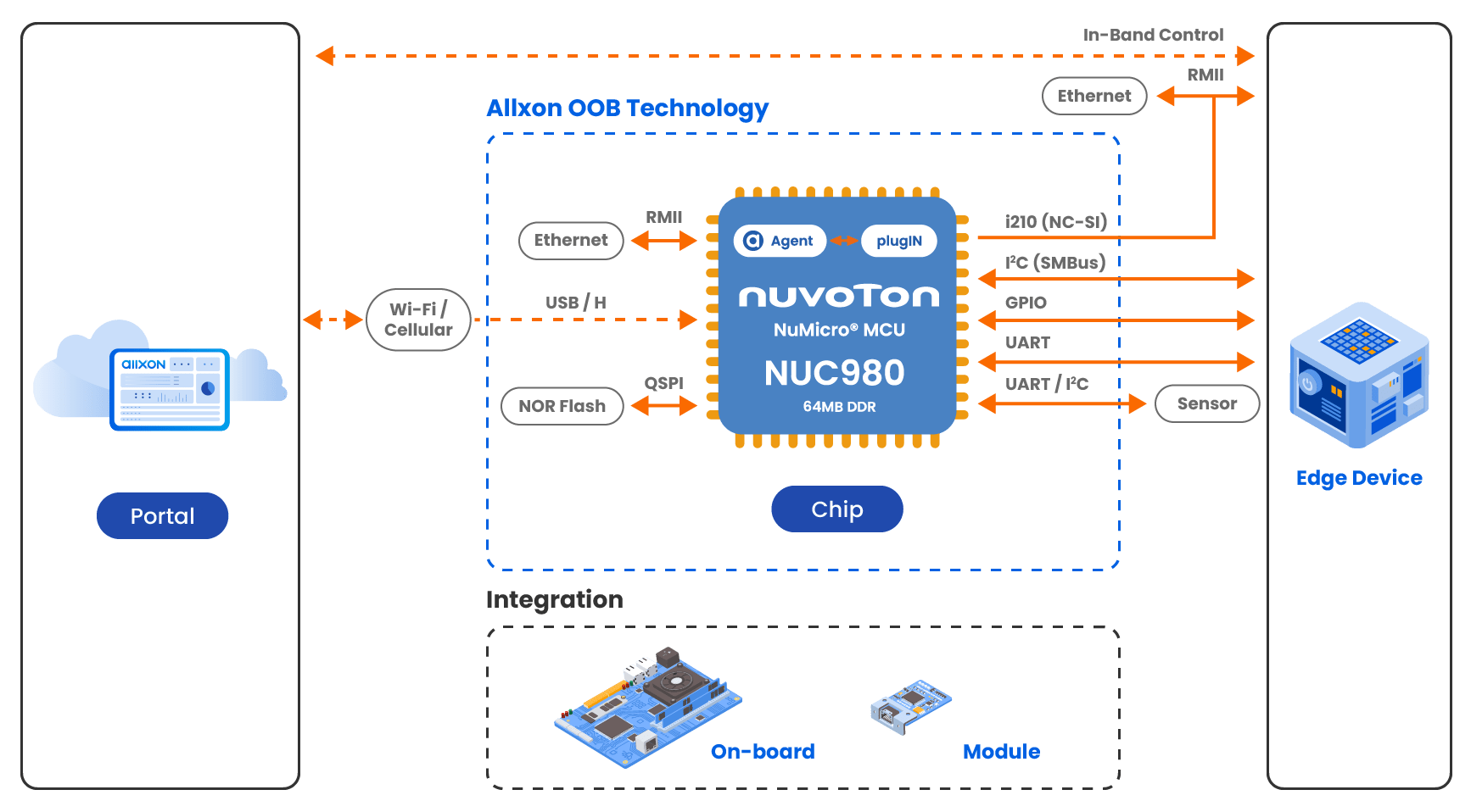 Remote Management With Oob Technology Allxon Inc - Stunning Nature Illustration - 8K